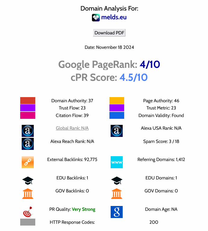 Specific steps and results of SEO optimization for melds.eu