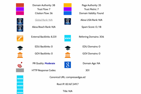 SEO-Erfolgsgeschichte: Stickstoff- und Sauerstoffgeneratoren-Spezialist compressedgas.at optimiert Online-Präsenz