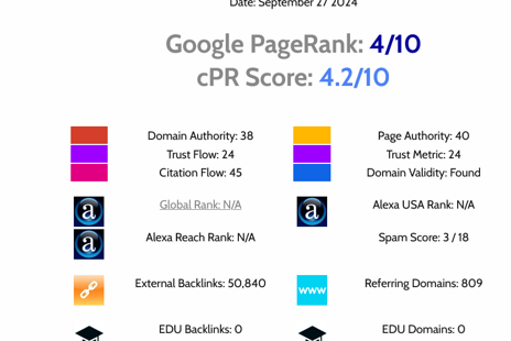 Konkrétne kroky a výsledky SEO optimalizácie pre melds.eu