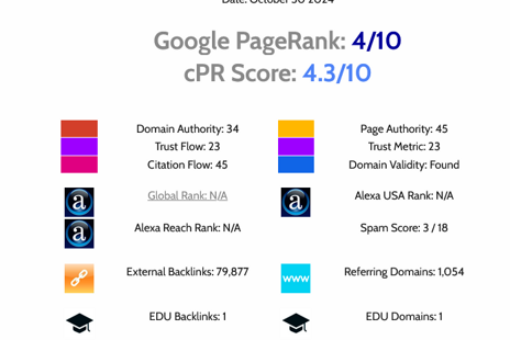 Konkrétne kroky a výsledky SEO optimalizácie pre melds.eu