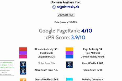 SEO prípadová štúdia: zvýšenie PageRank e-shopu najpristresky.sk za 2 mesiace