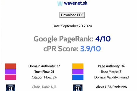 WaveNet.sk: 325% increase in organic traffic in 6 months | A case study