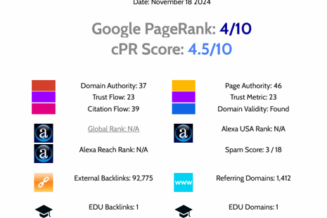 Konkrétne kroky a výsledky SEO optimalizácie pre melds.eu